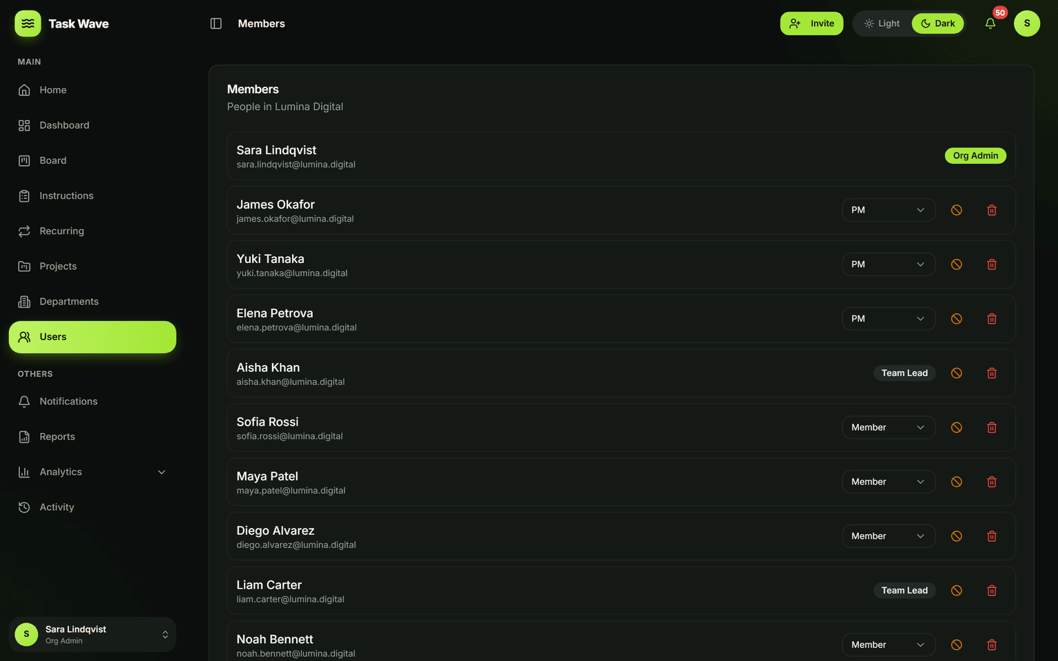 Roles & Permissions in TaskWave