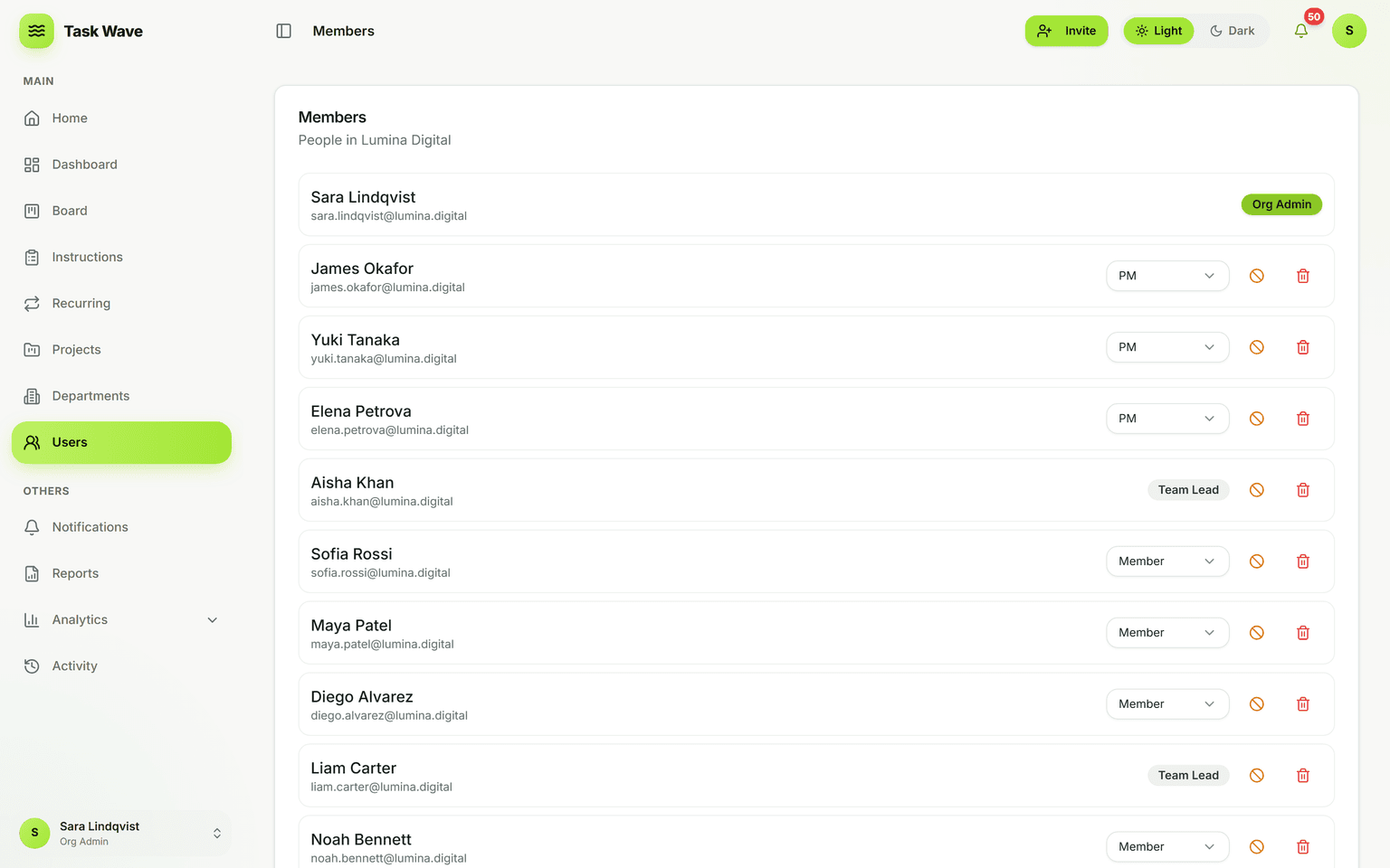 Roles & Permissions in TaskWave